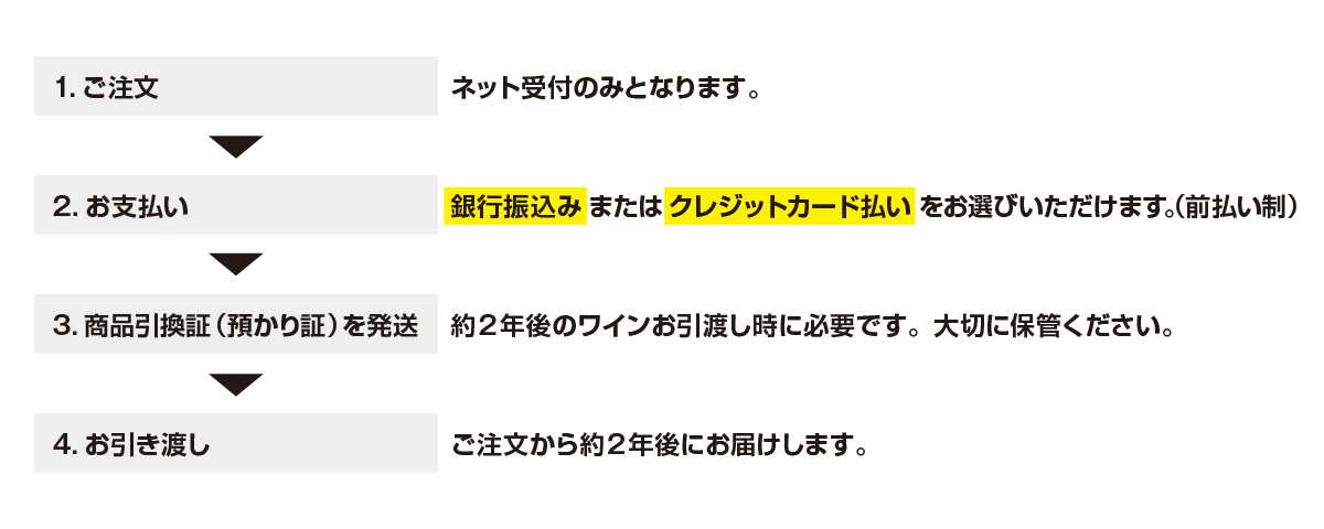 プリムールご購入の流れ