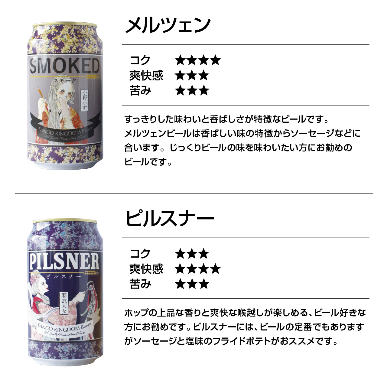 ビール説明